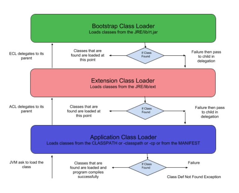 parent_delegation_model