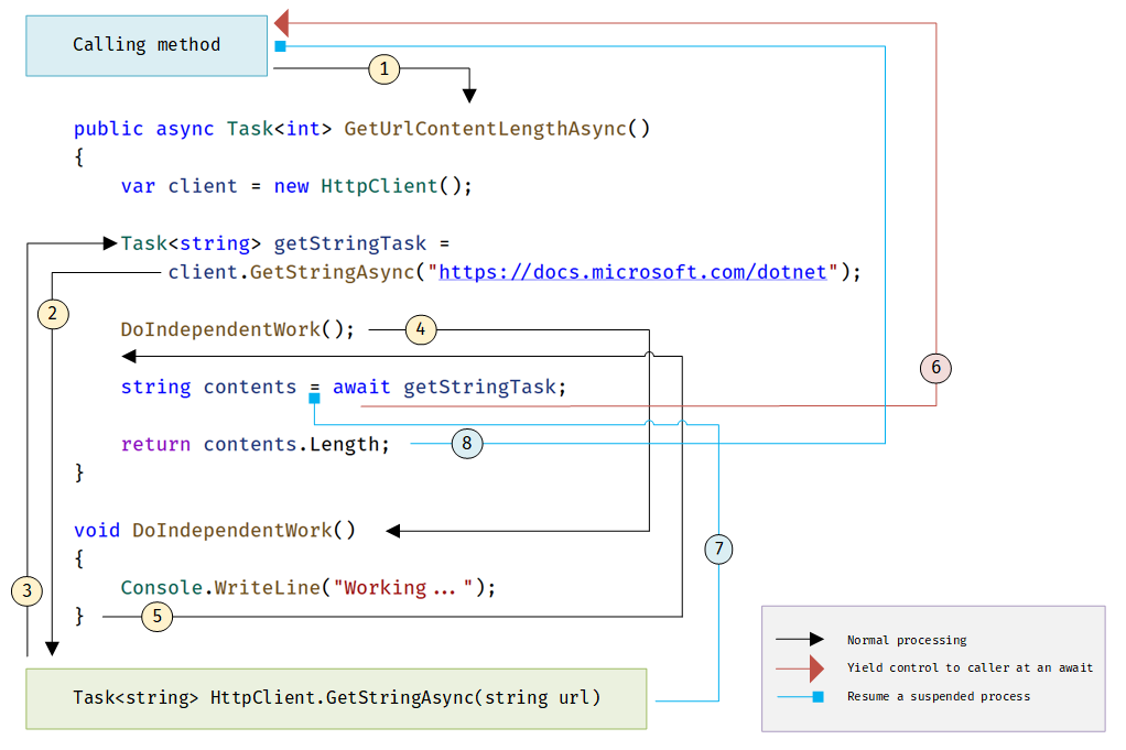 navigation-trace-async-program