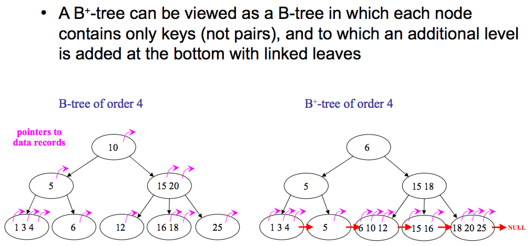 b_tree