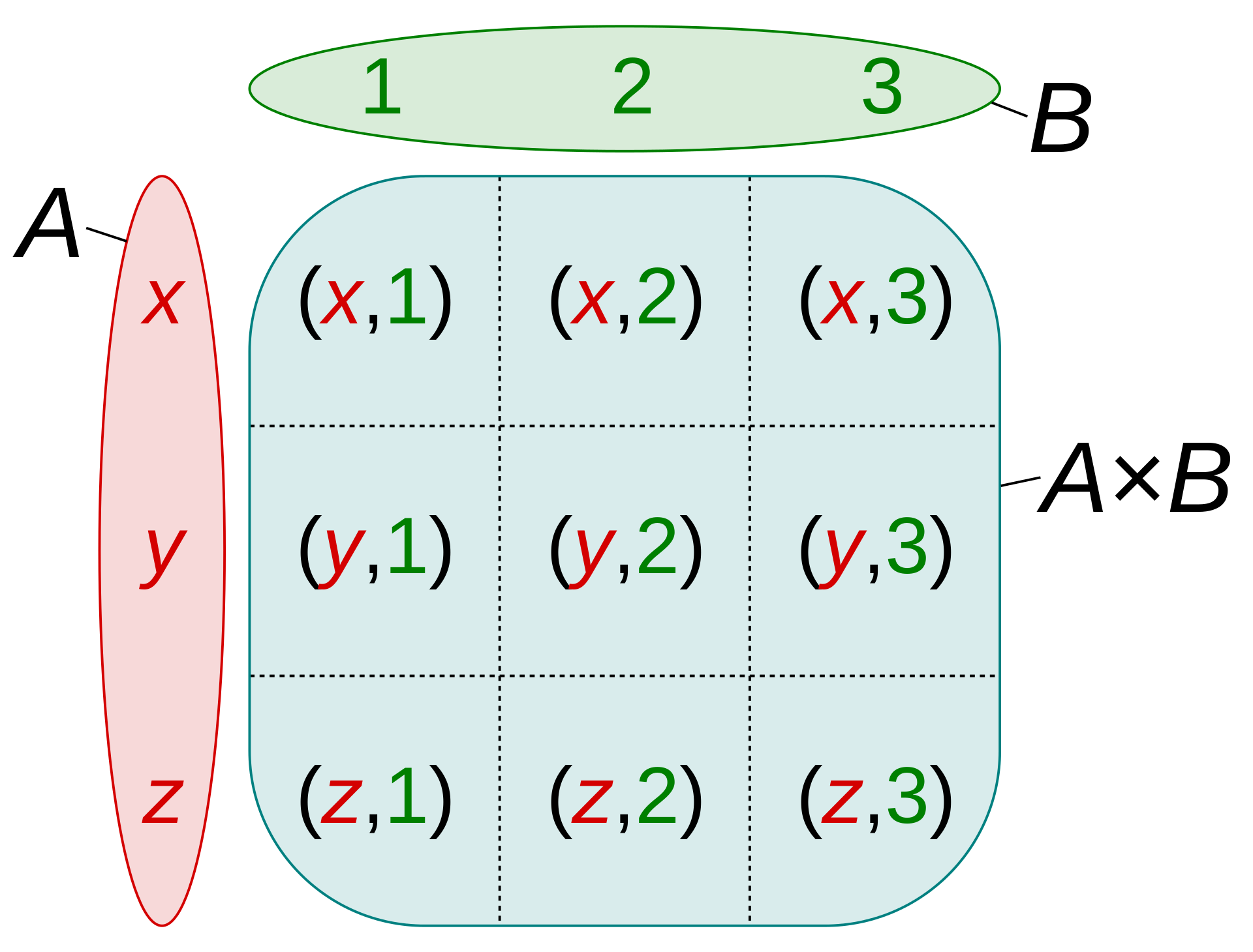 1920px-Cartesian_Product_qtl1