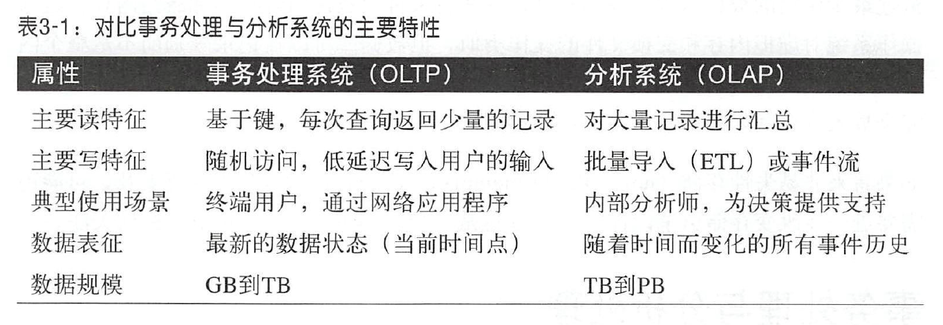 OLTP与OLAP