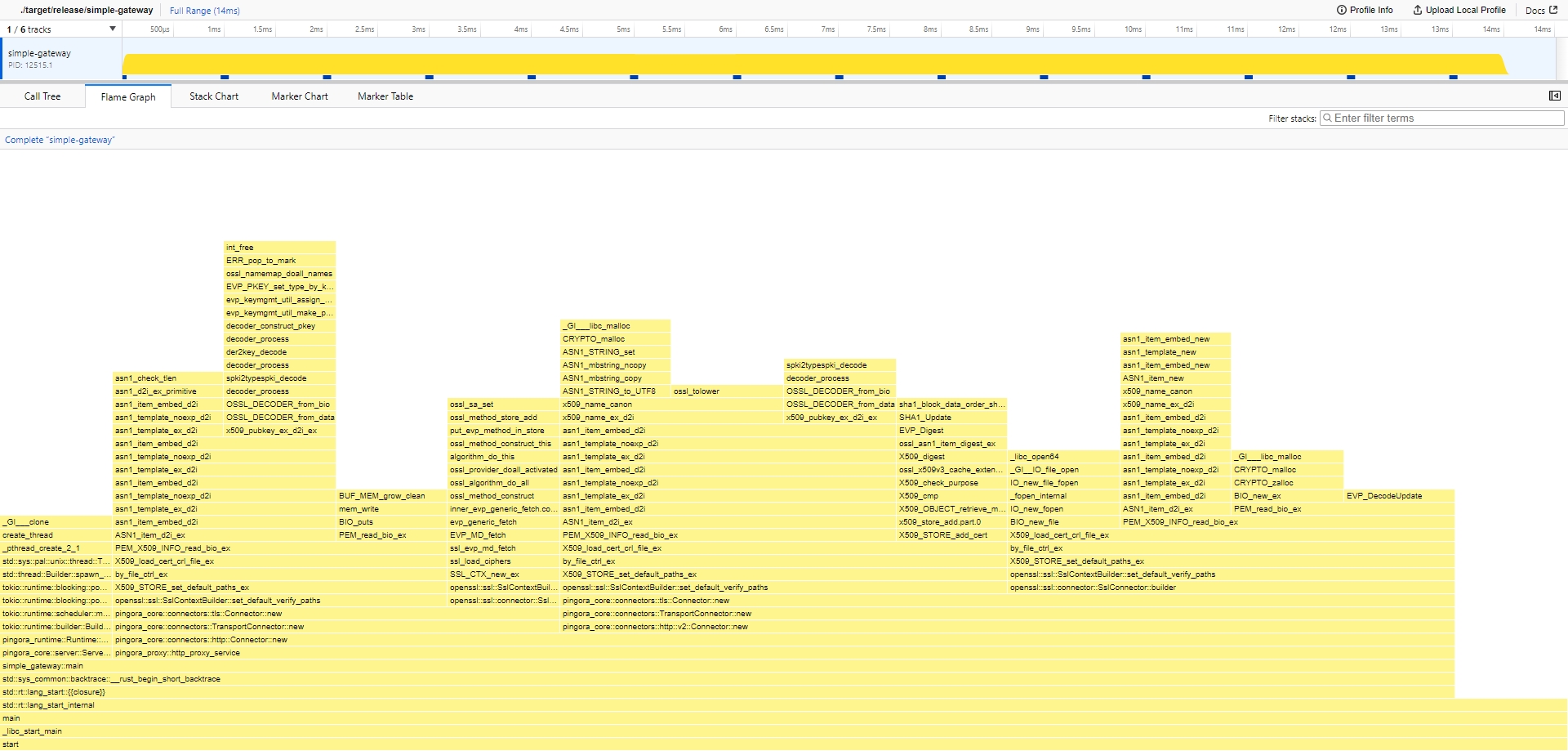 simple-gateway-flamegraph