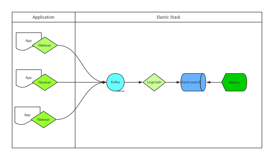 centralized_log_management