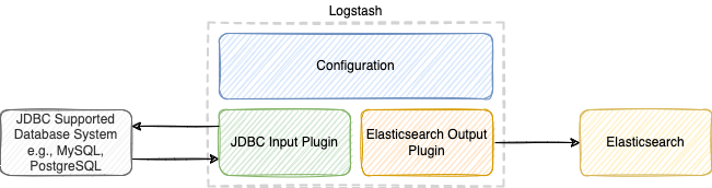 logstash-plugin