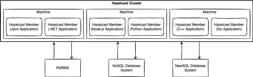 hazelcast-imdg-overview