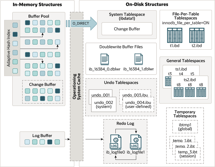 innodb-architecture