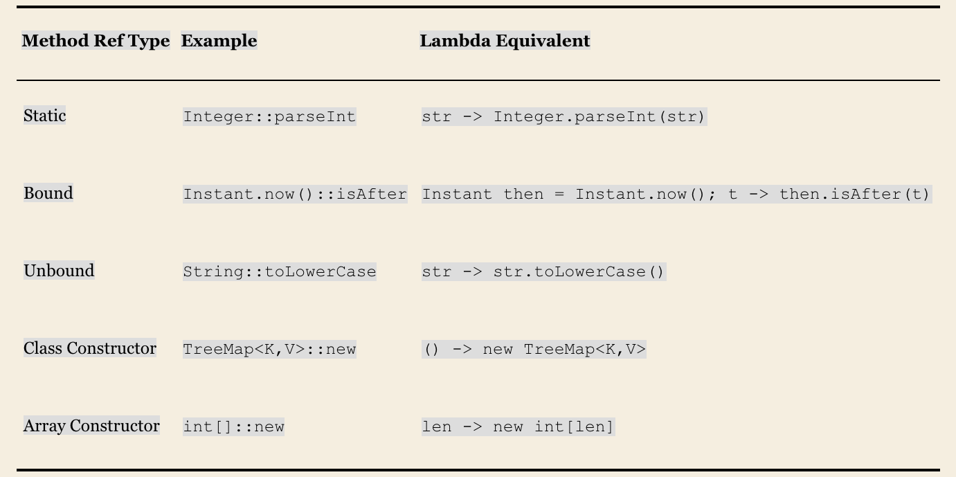 method_ref_type