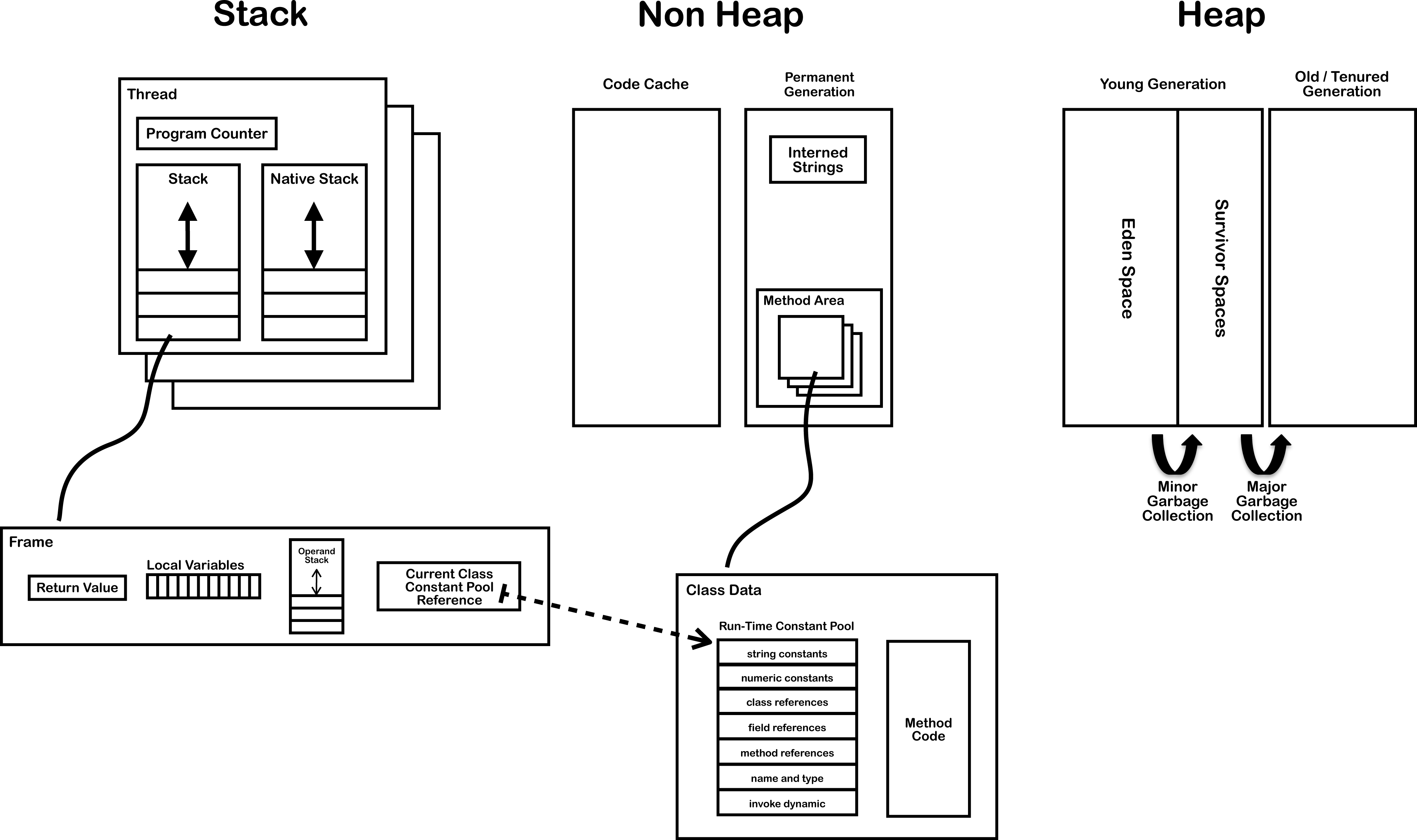 JVM_Internal_Architecture