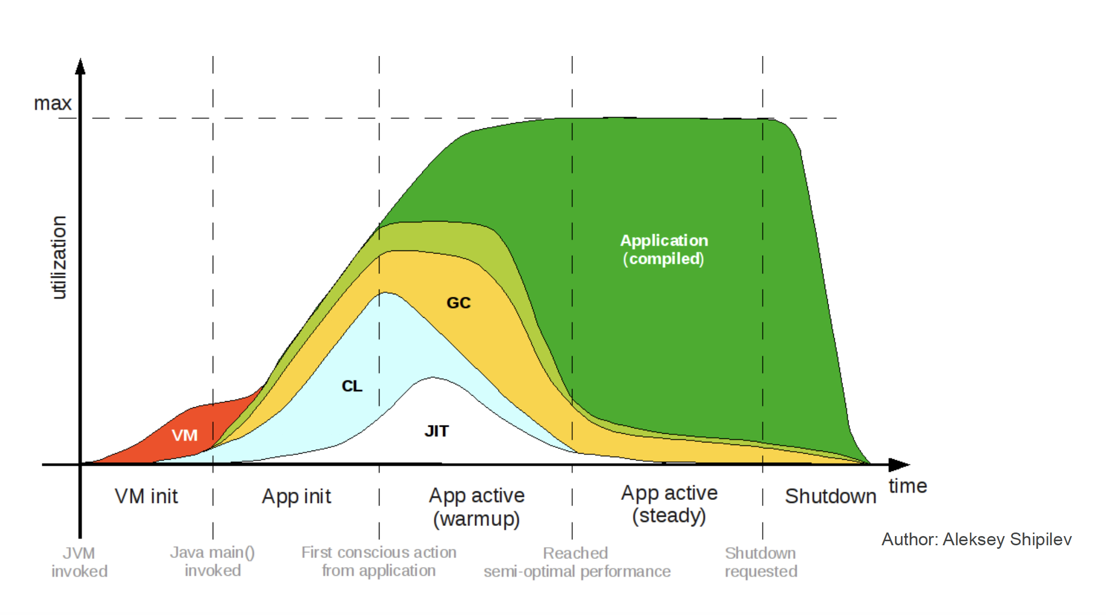 jvm-lifecycle