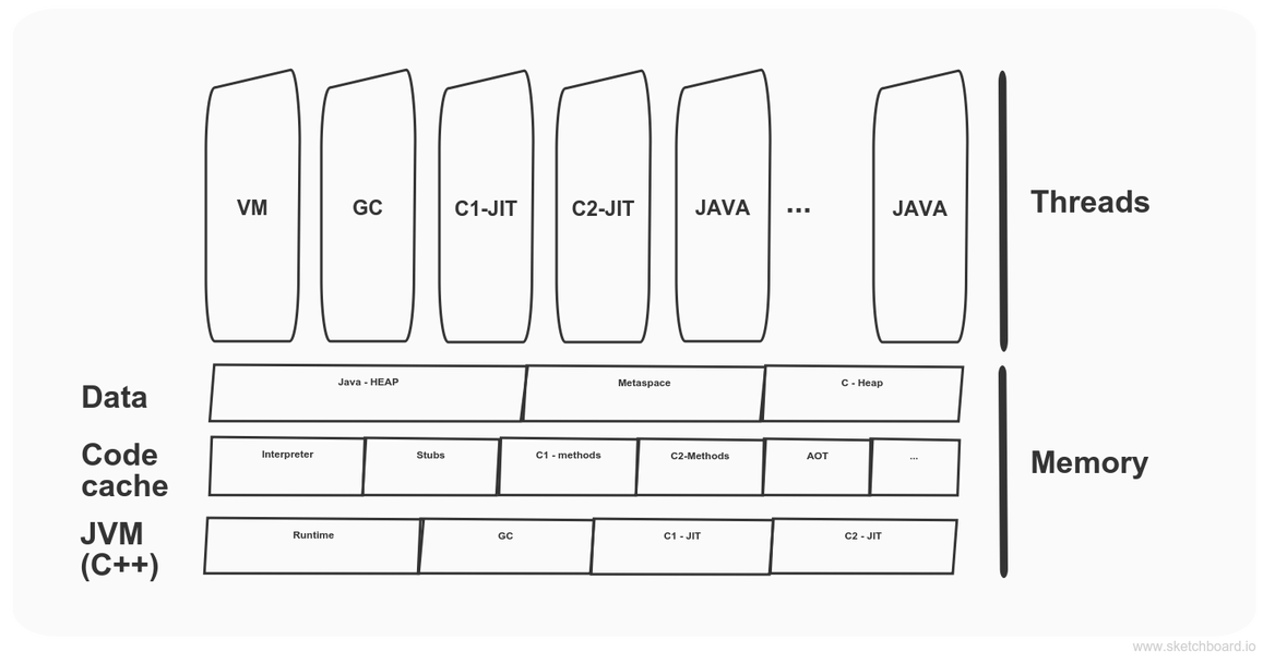 jvm_compiler_threads