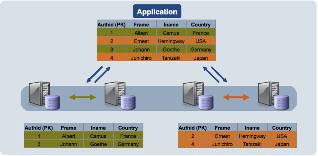 MySQL_Cluster_Scalability_v1