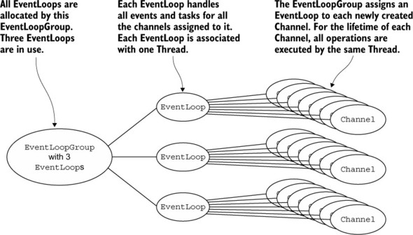 EventLoop-allocation-for-non-blocking-transports