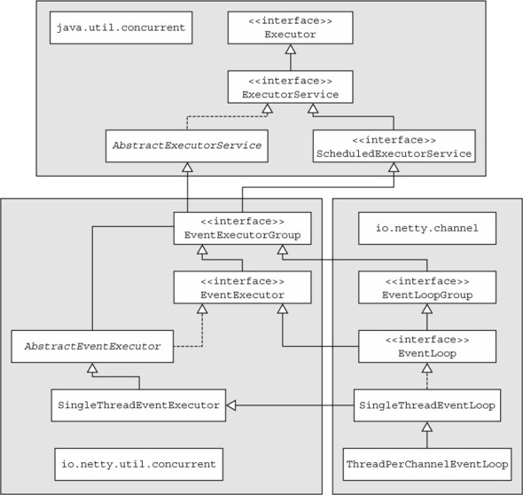 EventLoop-class-hierarchy