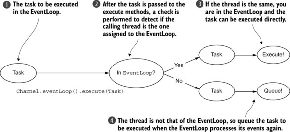 EventLoop-execution-logic