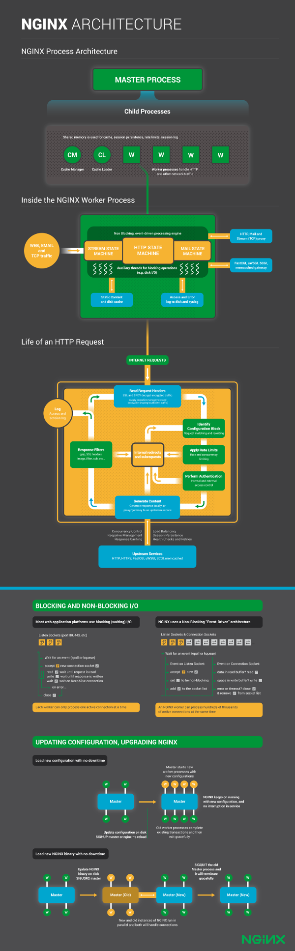 nginx_architecture_thumbnail