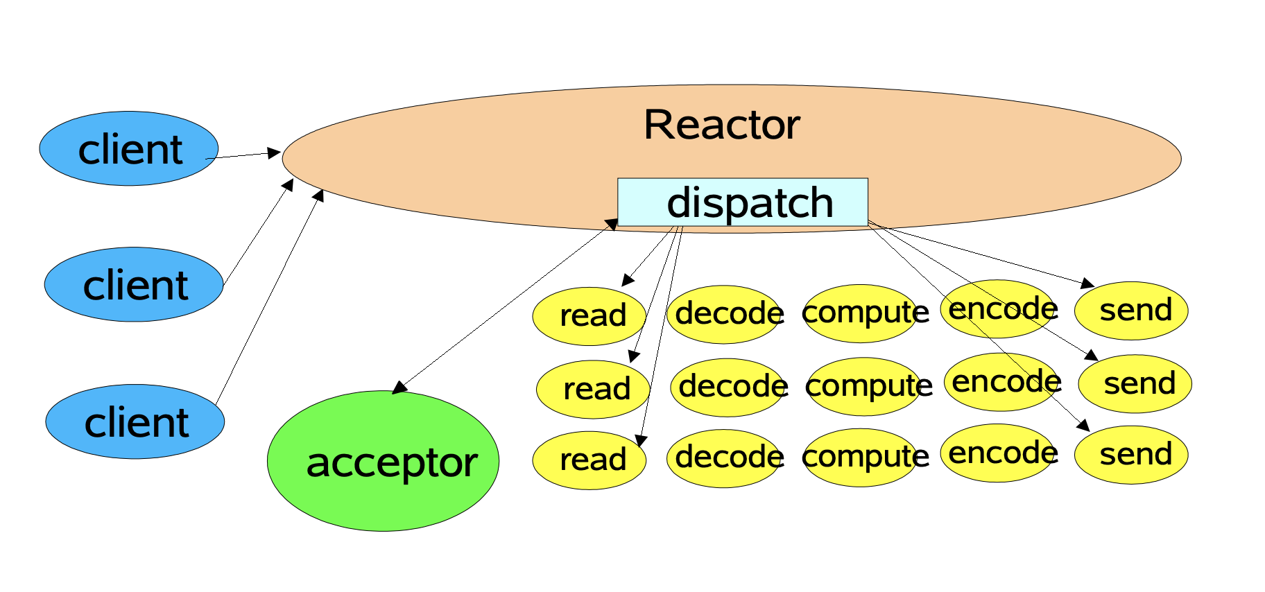 Basic-Reactor-Design