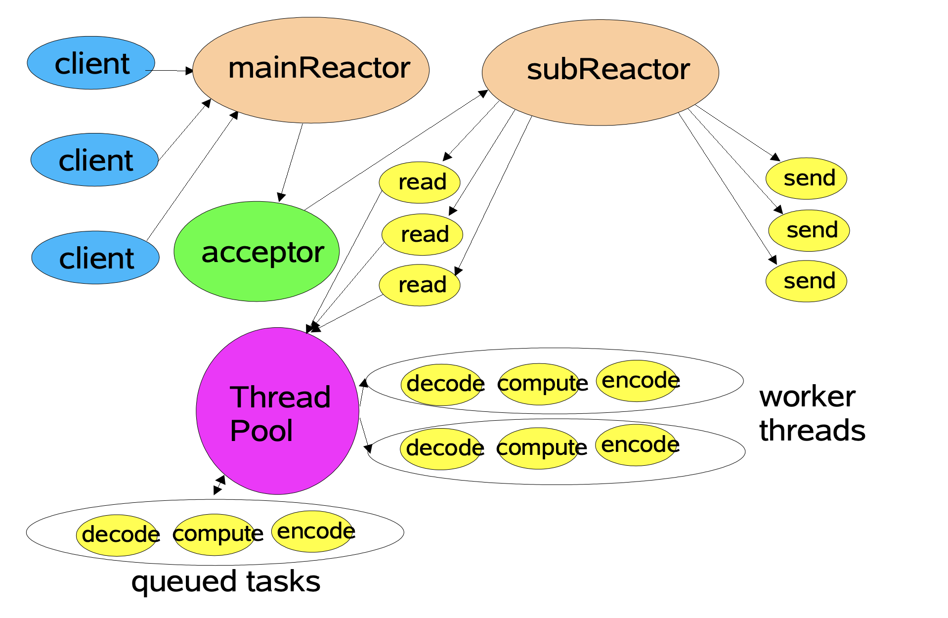 Using-Multiple-Reactors