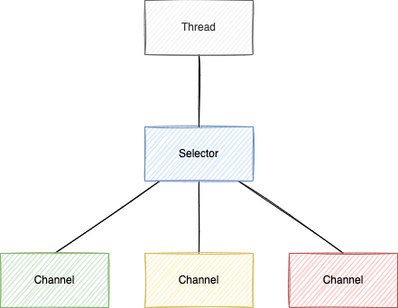 selector_mid_layer