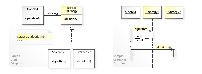 W3sDesign_Strategy_Design_Pattern_UML