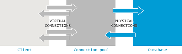 connection-pool-architecture