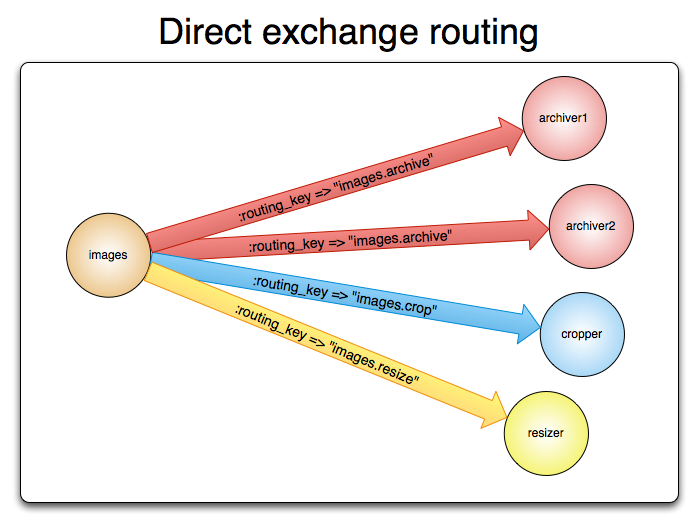 exchange-direct.webp