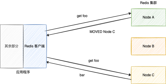 redis-client