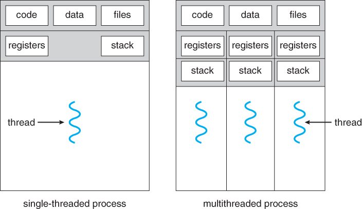 4_01_ThreadDiagram