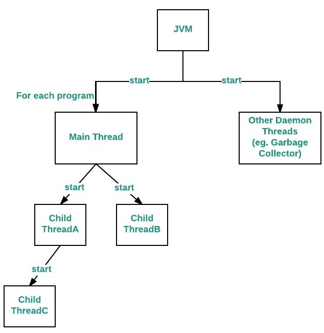 main-thread-in-java